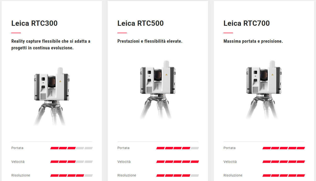 RTC Day Scopri le differenze 8 Luglio